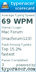 Scorecard for user macforum123