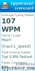 Scorecard for user mach1_speed