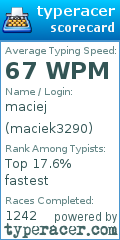 Scorecard for user maciek3290