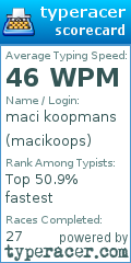 Scorecard for user macikoops
