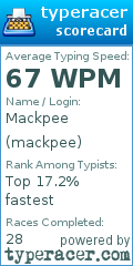 Scorecard for user mackpee