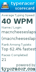 Scorecard for user macncheeseslaps