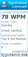 Scorecard for user mad_samba