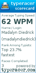 Scorecard for user madalyndiedrick