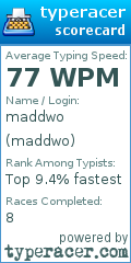 Scorecard for user maddwo