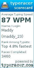 Scorecard for user maddy_23
