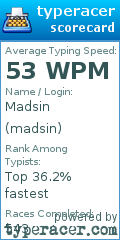 Scorecard for user madsin