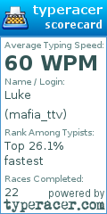 Scorecard for user mafia_ttv