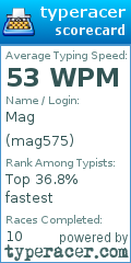 Scorecard for user mag575