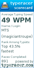 Scorecard for user magiciantroupe