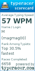 Scorecard for user magmag00