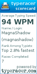 Scorecard for user magnashadow