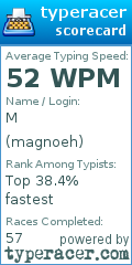 Scorecard for user magnoeh