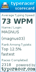 Scorecard for user magnus03