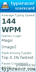 Scorecard for user magsi