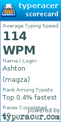 Scorecard for user magza