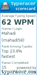 Scorecard for user mahadi58