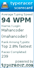 Scorecard for user mahancoder