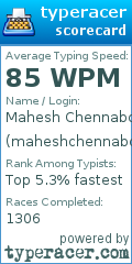 Scorecard for user maheshchennaboina11