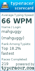 Scorecard for user mahguggy