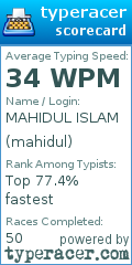 Scorecard for user mahidul
