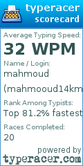 Scorecard for user mahmooud14km