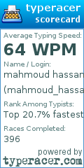 Scorecard for user mahmoud_hassan45