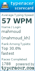 Scorecard for user mahmoud_kh