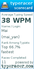 Scorecard for user mai_yan