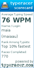 Scorecard for user maiaau