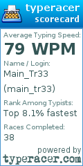 Scorecard for user main_tr33