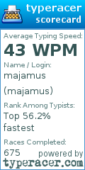 Scorecard for user majamus