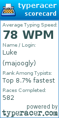 Scorecard for user majoogly
