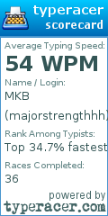 Scorecard for user majorstrengthhh