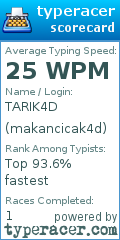 Scorecard for user makancicak4d
