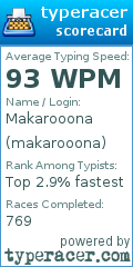 Scorecard for user makarooona