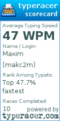 Scorecard for user makc2m