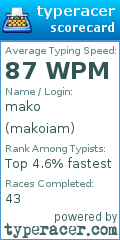 Scorecard for user makoiam