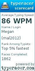 Scorecard for user mal2012