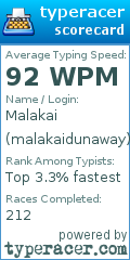 Scorecard for user malakaidunaway