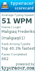 Scorecard for user maligiaq01