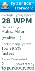 Scorecard for user maliha_1