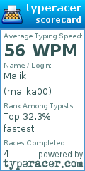 Scorecard for user malika00