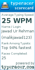 Scorecard for user malikjawad123
