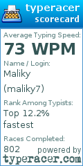 Scorecard for user maliky7