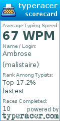 Scorecard for user malistaire