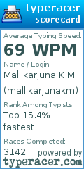 Scorecard for user mallikarjunakm