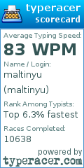 Scorecard for user maltinyu