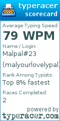 Scorecard for user malyourlovelypal
