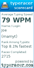 Scorecard for user mamyt